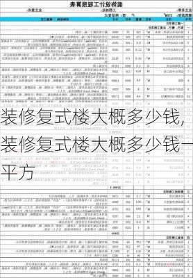 装修复式楼大概多少钱,装修复式楼大概多少钱一平方