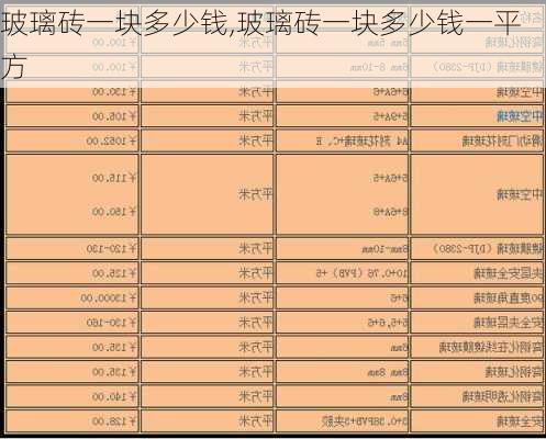 玻璃砖一块多少钱,玻璃砖一块多少钱一平方