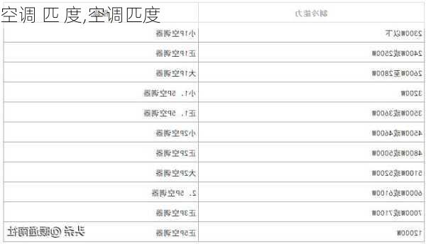 空调 匹 度,空调匹度