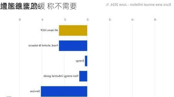 拉加德喜见
通胀继续放缓 称不需要
增速跌至2%