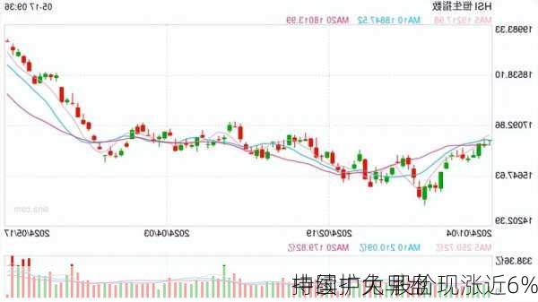 中国中免早盘
持续扩大 股价现涨近6%