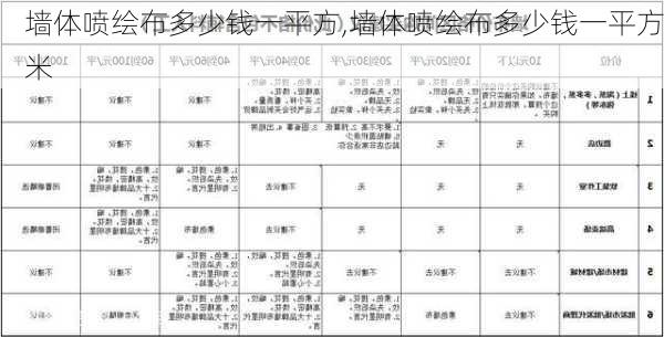 墙体喷绘布多少钱一平方,墙体喷绘布多少钱一平方米