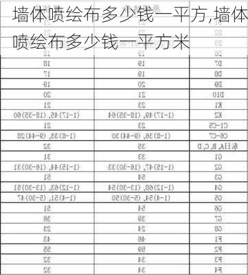 墙体喷绘布多少钱一平方,墙体喷绘布多少钱一平方米