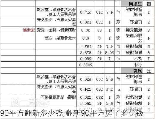 90平方翻新多少钱,翻新90平方房子多少钱