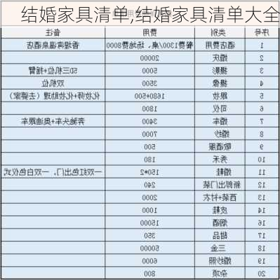 结婚家具清单,结婚家具清单大全