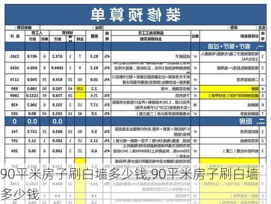 90平米房子刷白墙多少钱,90平米房子刷白墙多少钱