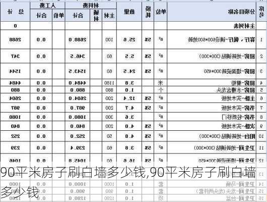 90平米房子刷白墙多少钱,90平米房子刷白墙多少钱