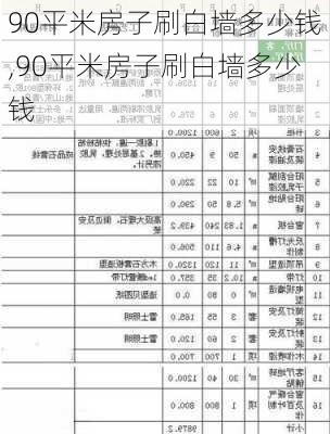 90平米房子刷白墙多少钱,90平米房子刷白墙多少钱