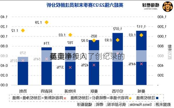 英国
者上半年向
基金净投入了创纪录的
亿英镑