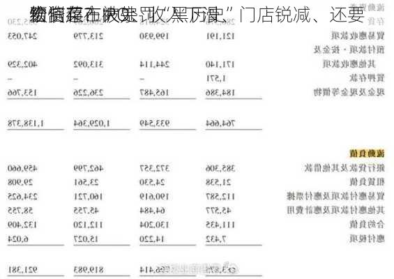 宏信超市IPO：收入下滑、门店锐减、还要
预制菜？大宗
给
物资存在被处罚“黑历史”