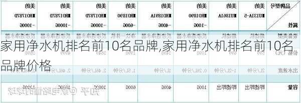 家用净水机排名前10名品牌,家用净水机排名前10名品牌价格