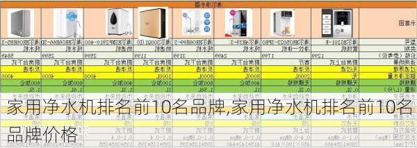 家用净水机排名前10名品牌,家用净水机排名前10名品牌价格