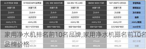 家用净水机排名前10名品牌,家用净水机排名前10名品牌价格