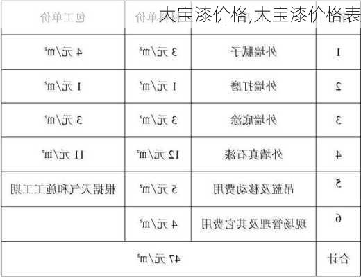 大宝漆价格,大宝漆价格表