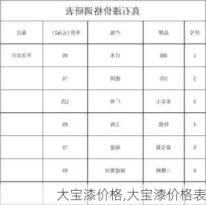 大宝漆价格,大宝漆价格表