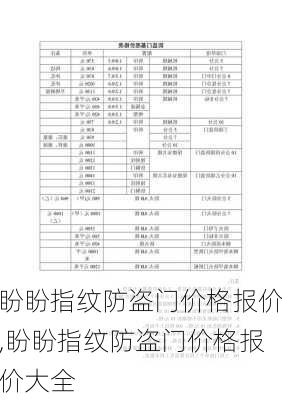 盼盼指纹防盗门价格报价,盼盼指纹防盗门价格报价大全