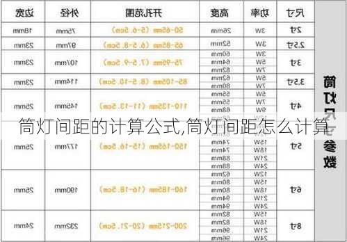 筒灯间距的计算公式,筒灯间距怎么计算