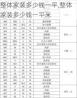 整体家装多少钱一平,整体家装多少钱一平米