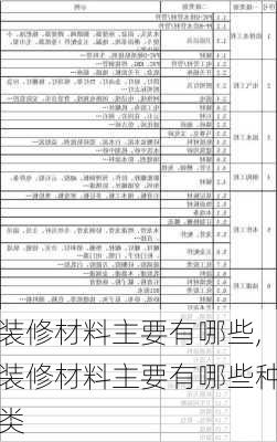 装修材料主要有哪些,装修材料主要有哪些种类