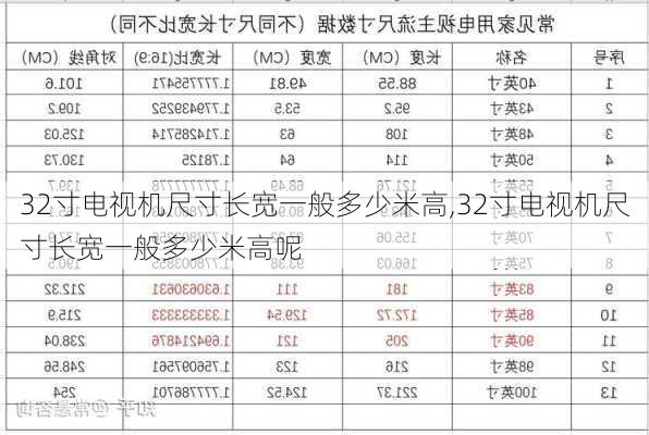 32寸电视机尺寸长宽一般多少米高,32寸电视机尺寸长宽一般多少米高呢