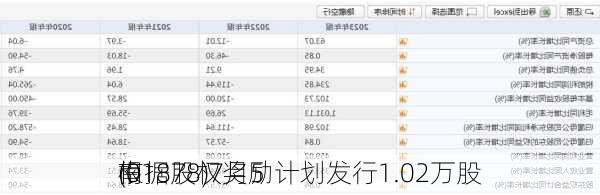 南
(01878)7月5
根据股权奖励计划发行1.02万股