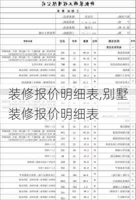 装修报价明细表,别墅装修报价明细表