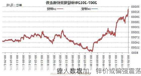 锌：非农
业人数增加，锌价或偏强震荡