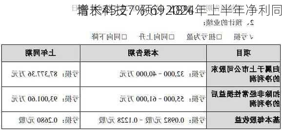 青木科技：预计2024年上半年净利同
增长45.27%-69.48%