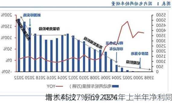 青木科技：预计2024年上半年净利同
增长45.27%-69.48%