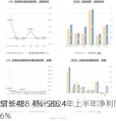 ST华微：预计2024年上半年净利同
增长488.4%-586.46%