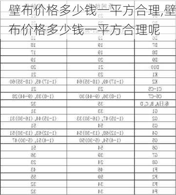 壁布价格多少钱一平方合理,壁布价格多少钱一平方合理呢