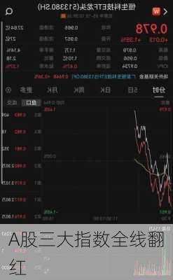 A股三大指数全线翻红