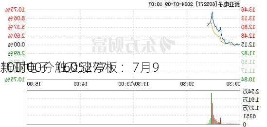 新亚电子（605277）：7月9
10时00分触及涨停板