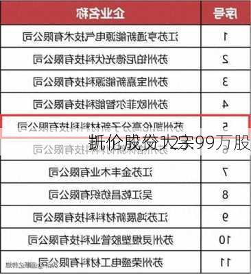 凯伦股份大宗
折价成交123.99万股