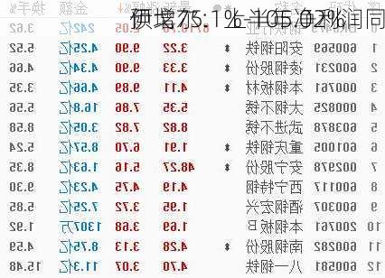 伊戈尔：上半年净利润同
预增75.1%-105.02%