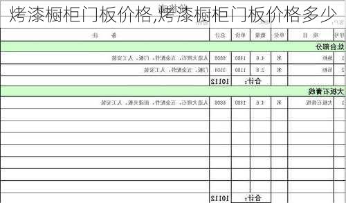 烤漆橱柜门板价格,烤漆橱柜门板价格多少