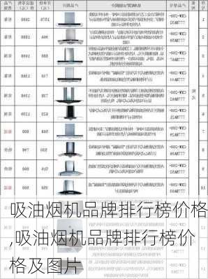 吸油烟机品牌排行榜价格,吸油烟机品牌排行榜价格及图片