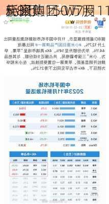 小米集团-W7月11
耗资
5.8万
元回购150万股