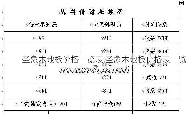 圣象木地板价格一览表,圣象木地板价格表一览