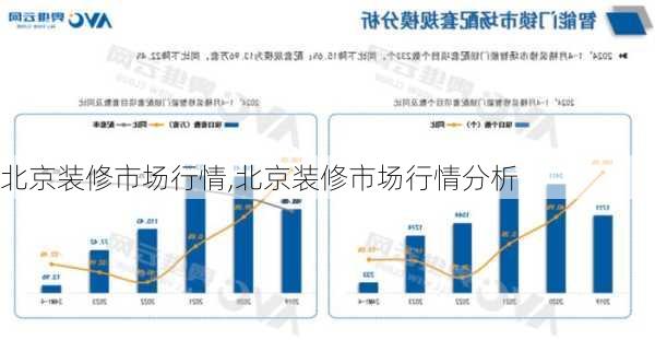 北京装修市场行情,北京装修市场行情分析