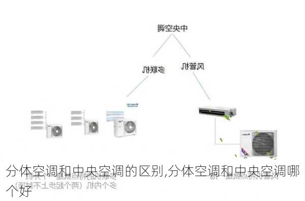 分体空调和中央空调的区别,分体空调和中央空调哪个好