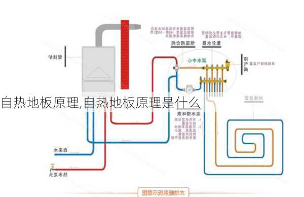 自热地板原理,自热地板原理是什么