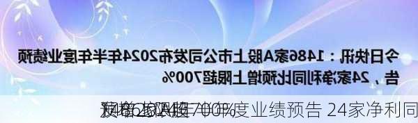 1486家A股
发布2024年半年度业绩预告 24家净利同
预增上限超700%