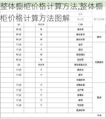 整体橱柜价格计算方法,整体橱柜价格计算方法图解