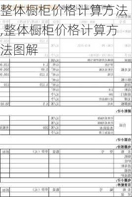 整体橱柜价格计算方法,整体橱柜价格计算方法图解