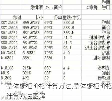 整体橱柜价格计算方法,整体橱柜价格计算方法图解