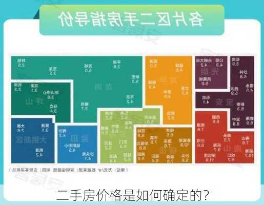 二手房价格是如何确定的？