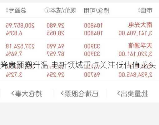 光大证券：
降息预期升温 电新领域重点关注低估值龙头