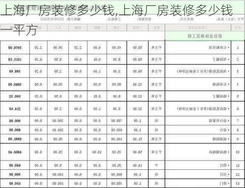 上海厂房装修多少钱,上海厂房装修多少钱一平方