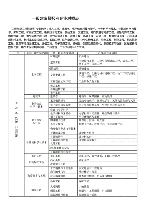 建筑装饰设计师报考条件,建筑装饰设计师报考条件要求